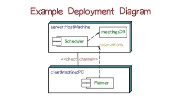 Example Deployment Diagram