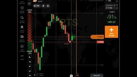 Live Trading Video On IQ Option Account Using Cross Bot #shorts