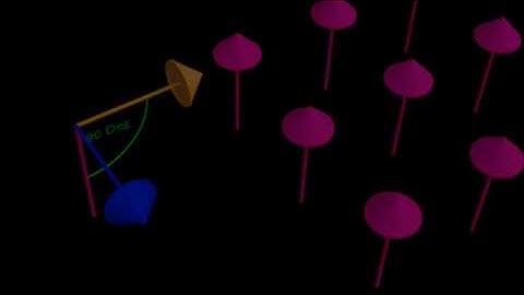 Illustration for Magnetic force on a proton example