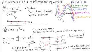 Bifurcations of a differential equation
