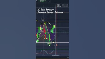 Iq Option Otc Market 101% Wining Strategy | Sraiki Traders #trading #iqoption