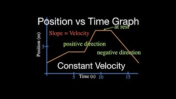 Motion Graphs (1 of 8) Position vs. Time Graph Part 1,  Constant Velocity