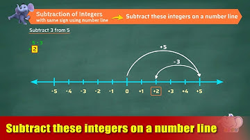 G7 - Module 6 - Ex1 - Subtract these integers on a number line | Appu Series | Grade 7 Math Learning