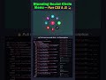 Stunning Social Circle Menu | HTML, CSS & JS ✨ #shorts