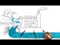INNOwater - INNOwater Water Audit