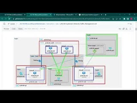 AZ-104 _ Lab 06 - Network Traffic Management - Part 3 (3/4) - YouTube