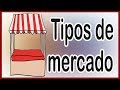 TIPOS de MERCADOS en MERCADOTECNIA 🤔 / 5 TIPOS de MERCADOS desde el PUNTO DE VISTA del CLIENTE 👌