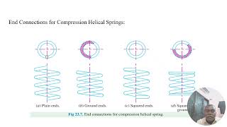 DESIGN OF SPRINGS