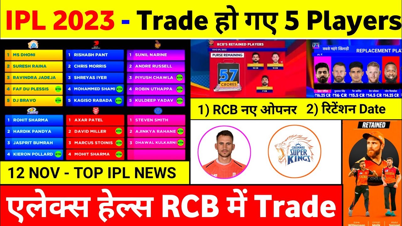 IPL 2023 10 Big News ( Retention, Hales IPL Team, Kkr Release List