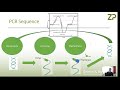 Electrochemical biosensors for DNA detection