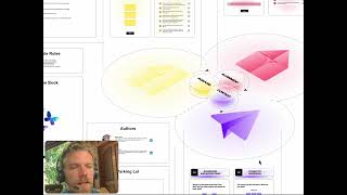 Start Your Team with Confidence | Free Miro Template for Team Leads & Coaches