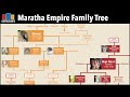 Hindu Dynasties Family Tree (Maratha Empire & Confederacy)