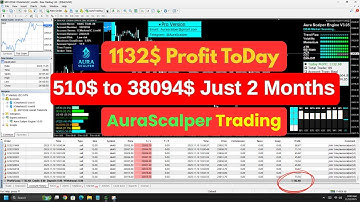 💥 Best Forex Scalper Robot 2025 | Live Trading $1132+ Profit in 1 Hour | AuraScalper EA Test #forex