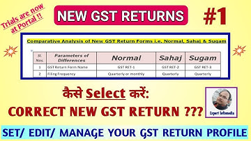 कैसे Select करें NEW GST RETURNS – SAHAJ/ SUGAM/ NORMAL?? SET/ EDIT /MANAGE NEW GST RETURN PROFILE!!