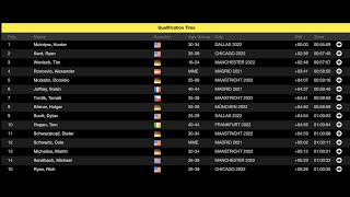 Hyrox World Championship Field Finalized