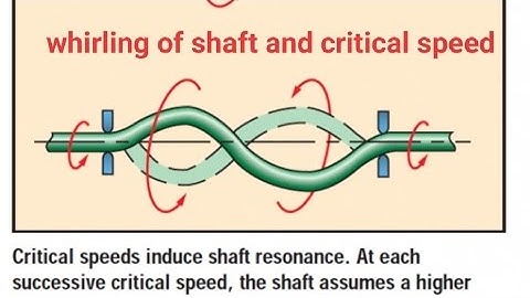 Whirling of shaft and critical speed- module 6-dynamics of machinery-s6-mechanical-ktu