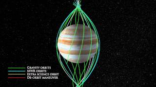 Juno orbit web animation