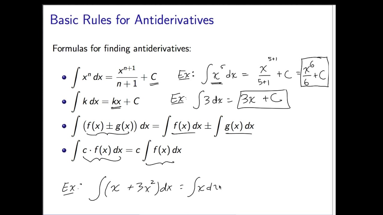 Evaluating Definite and Indefinite Integrals Algebraically