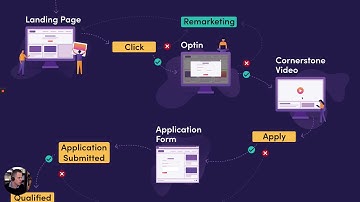 $120K from $4.5K ad spend with this funnel #HTSF