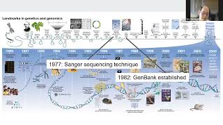3000788 Fall 2025 L2 - Sequence alignment