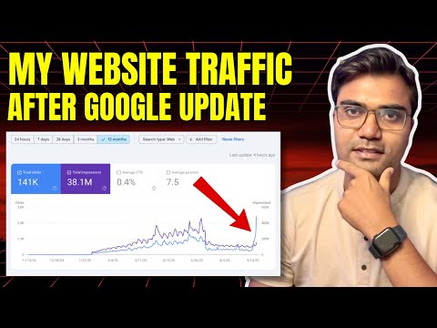 Website Traffic Behavior