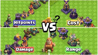 Finding The Best Defense Formation in Clash of Clans screenshot 5