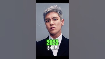 Squid Game (Thanos) Evolution