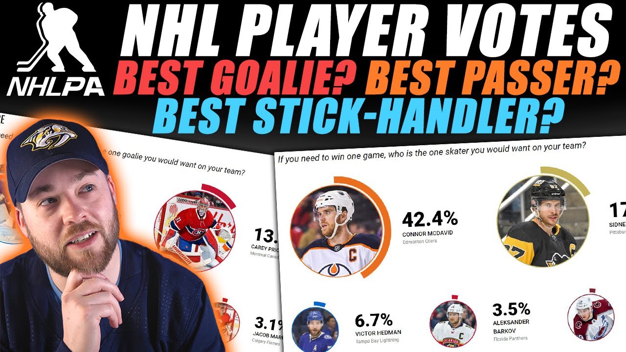 NHL Player Vote Results! Best Goalie? Best Passer? Best StickHandler