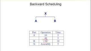 MGMT617_Topic157