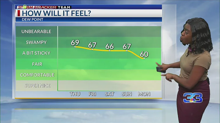 Wednesday Morning Forecast for Baton Rouge 10-25-23