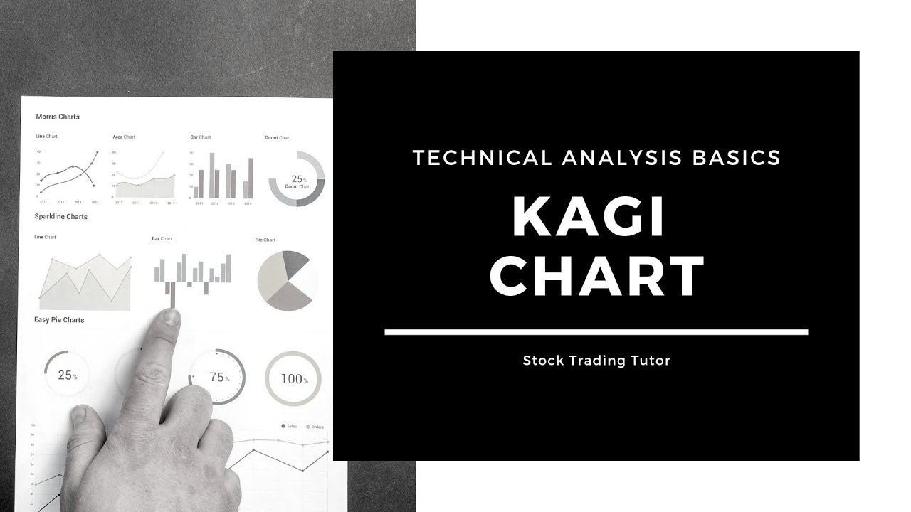 Kagi Charts Technical Analysis