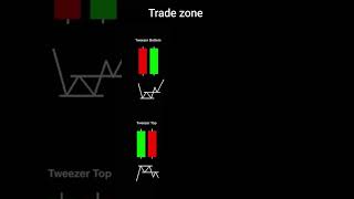 important candlestick pattern in the stock market