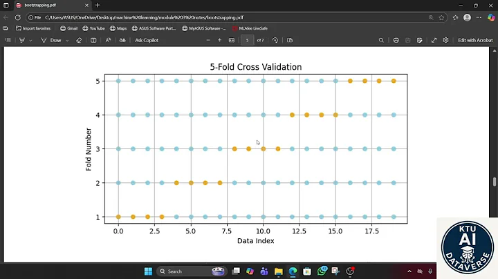 Cross Validation in Machine Learning | Theory Explained | Module 3 Part 5 (KTU AMT305)