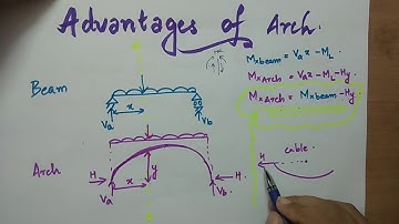 CE 202-SA 1-MODULE 6-UQ