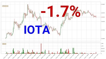 Daily update IOTA | How to read/understand technical trend analysis? | 13.Jan.2020