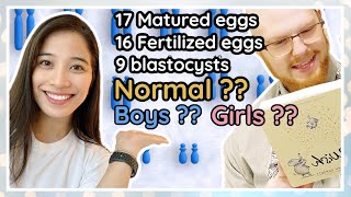 PGT-A! How many embryos were Genetically NORMAL? Males and Females? —Mini STIM IVF with ICSI. Ep.006