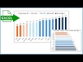 How to create a Bar Chart with Color Ranges based on Numeric Value in Excel