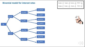 6.2 Binomial model for interest rate part 2
