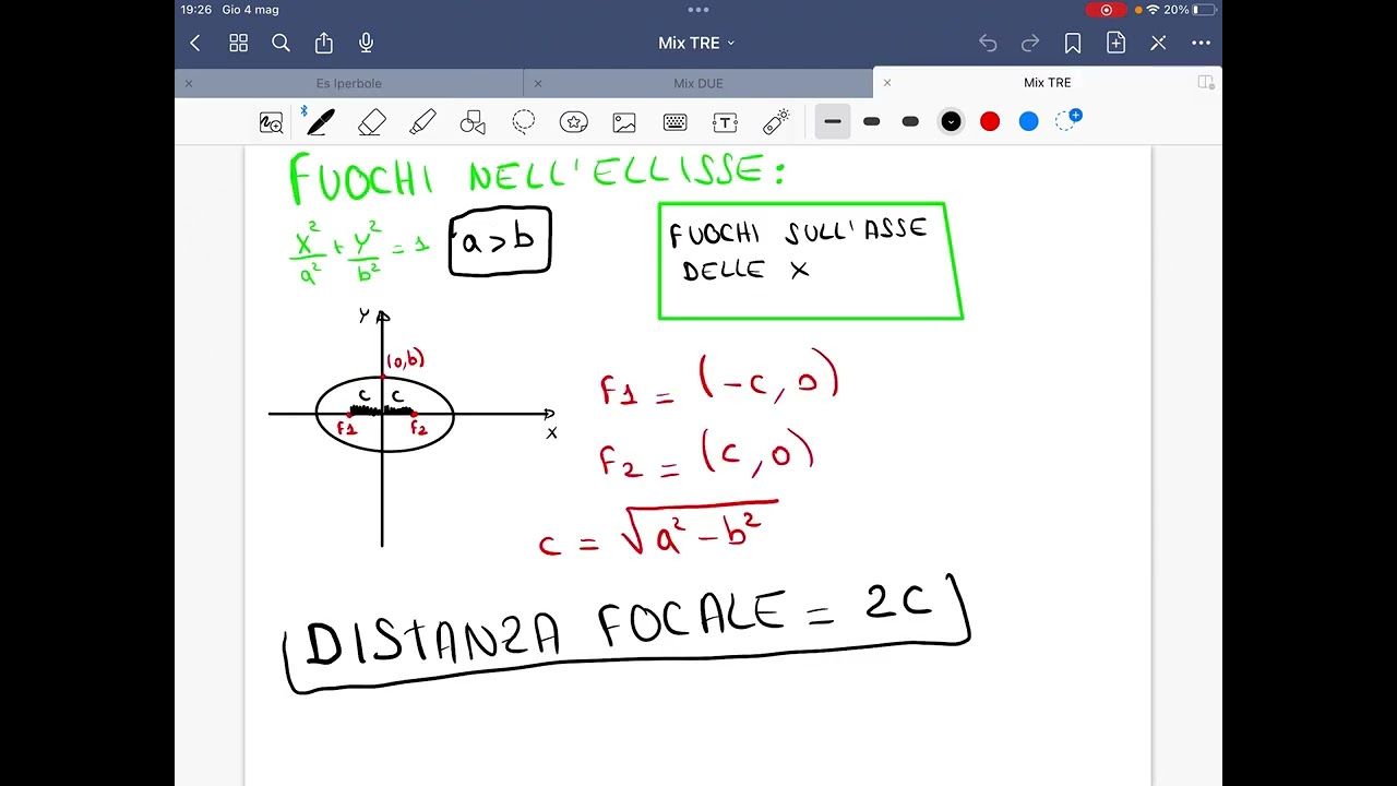 Ellisse- Semiassi, vertici e fuochi