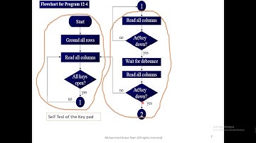 Microcontroller interfacing with Keyboard 4x4 matrix part 2