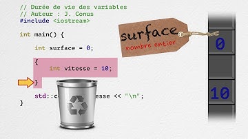 28 La portée des variables