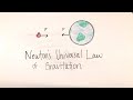 Gravity's Influence: Examining Newton's Law and Its Applications