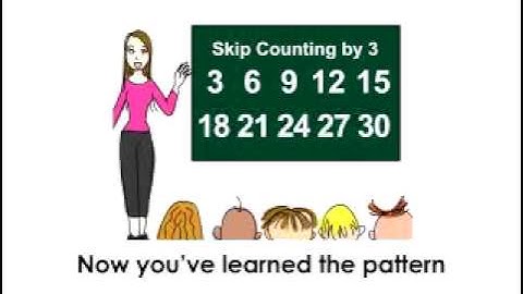 Skip Counting by 3-Multiplication-Lets Start Smart