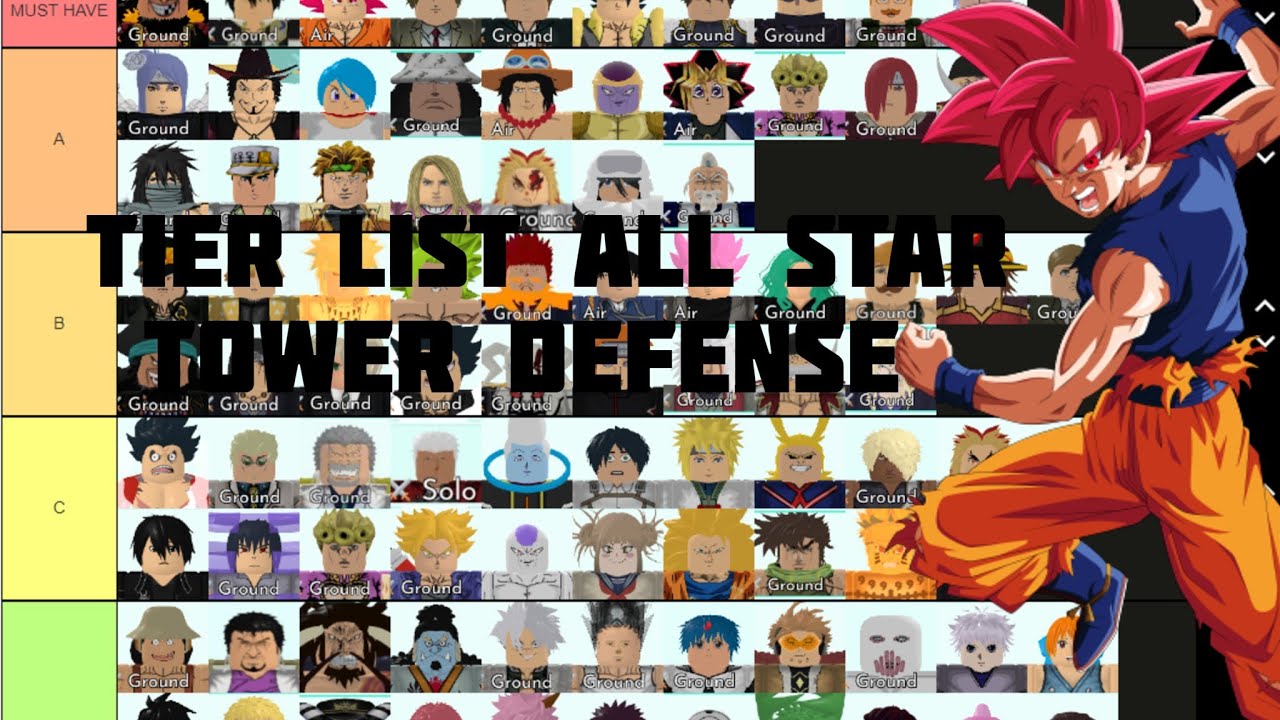 Unit tier list. All Star Tower Defense Tier list. ASTD Tier list Units. ASTD Tier list Damage.