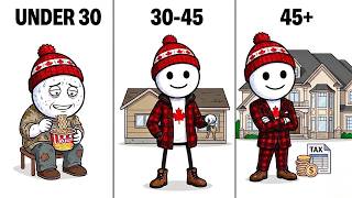 Celebrity What Financial Independence Looks Like Per Age Group in Canada Profile