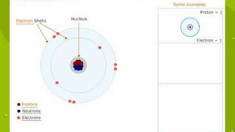 Structure Of An Atom1