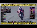 Kisruh! Ducati Memalukan? Bezzecchi Asapi MM93! Dominasi di Jerez, Marco Bezzecchi Malah Santai! 