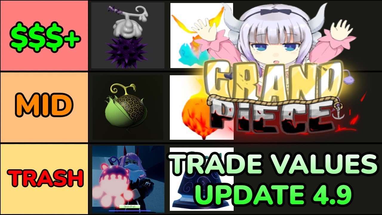 Create a Grand Piece Online Update 4.5 Fruit list Tier List