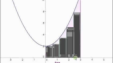approximate the area under a curve using rectangles