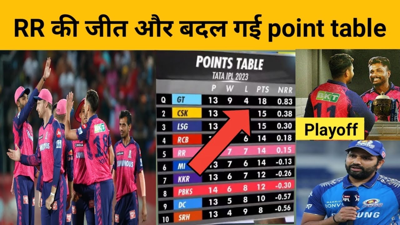 IPL 2023 Playoff team || point table playoff समीकरण || CSK, RCB, LSG playoff team